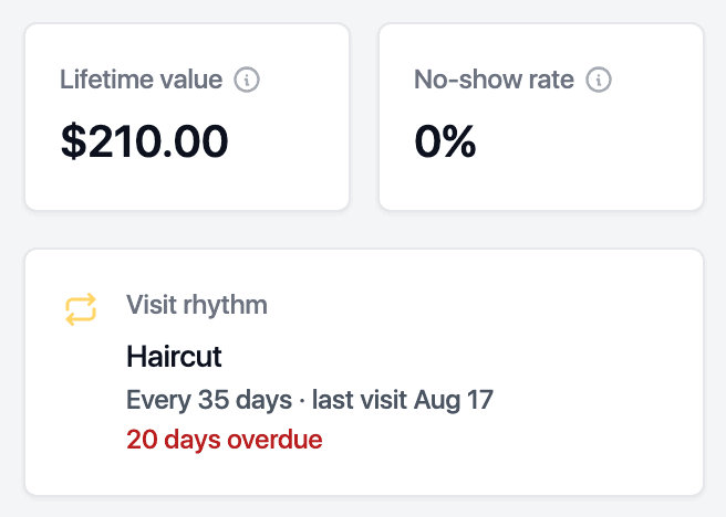 Visit rhythm